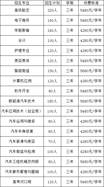 江西新能源技工学校招生计划