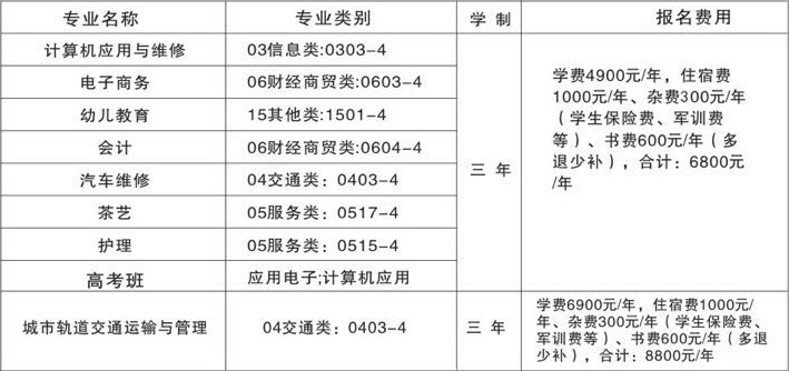 江西赣江技工学校招生专业