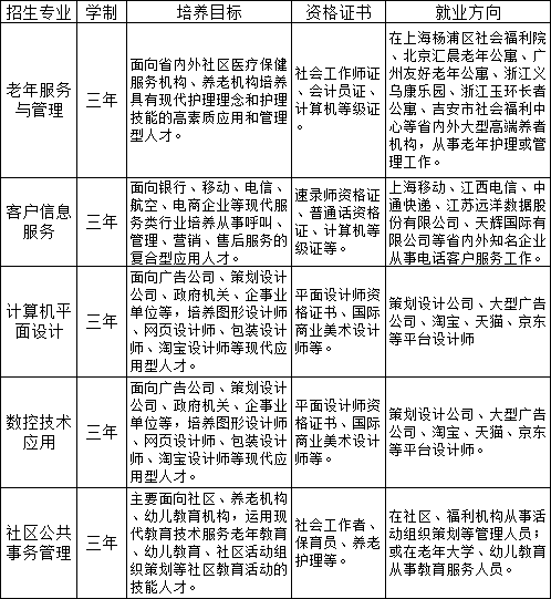 江西省民政学校招生专业