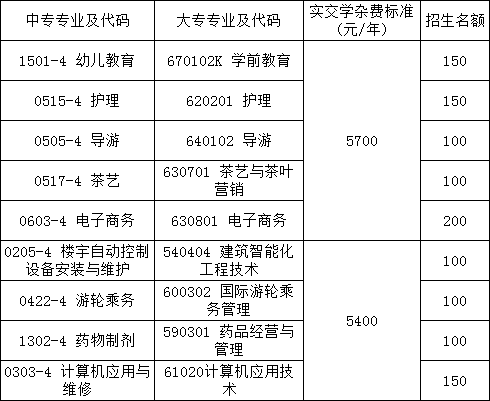 江西工商技工学校收费标准