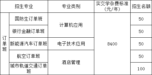 江西工商技工学校收费标准