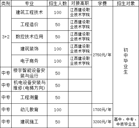 江西建筑工业学校收费标准