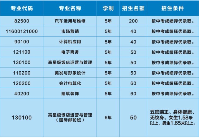 昆明市官渡区职业高级中学、学校招生计划