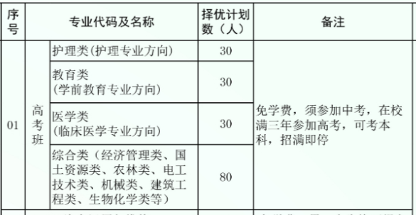 曲靖市师宗职业技术学校、学校招生计划