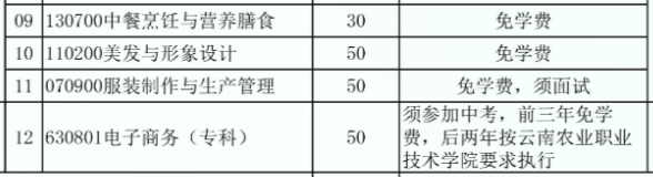 曲靖市师宗职业技术学校、学校招生计划