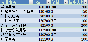 云南省民族中等专业学校、学校招生计划