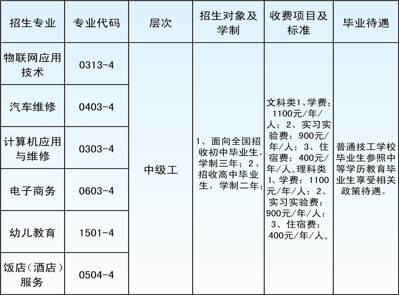 江西省电子商务高级技工学校招生计划