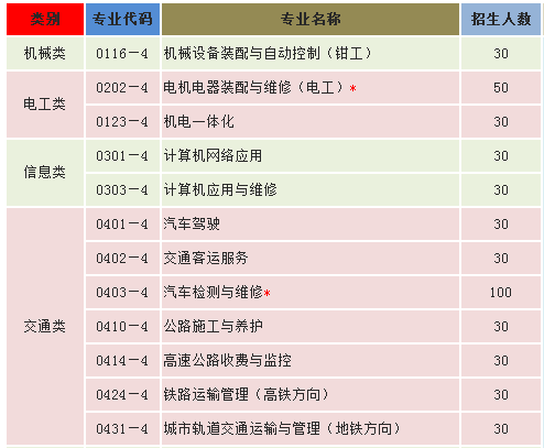 昆明电机技工学校、学校招生计划