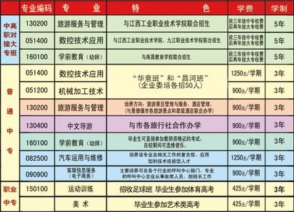 景德镇机电工程学校收费标准