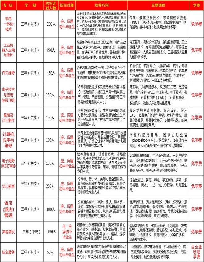 宁都技工学校招生专业