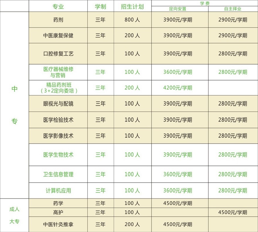 西安医药科技学校收费标准