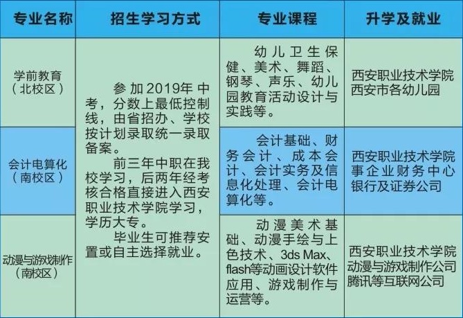 西安综合职业中等专业学校招生计划