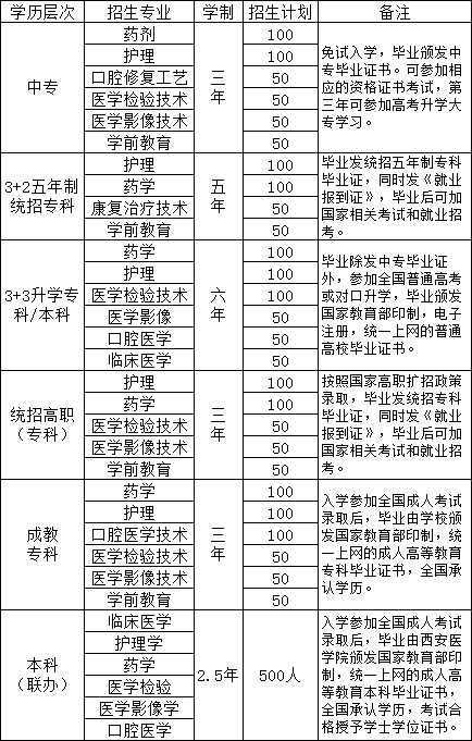 陕西省高教系统职业中等专业学校招生专业