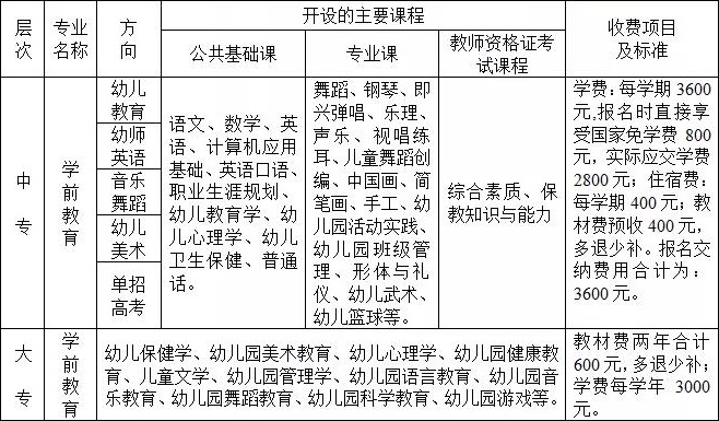 西安幼儿师范职业学校招生计划