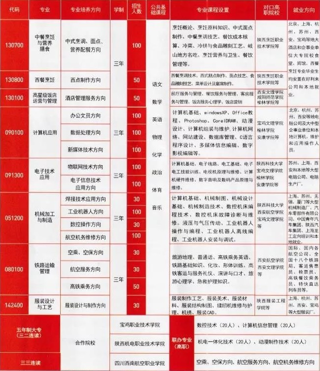 岐山县职业技术教育中心招生计划