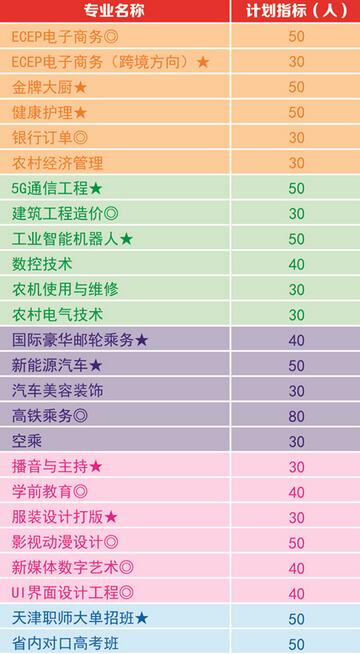 安徽桐城高级技工学校、招生计划