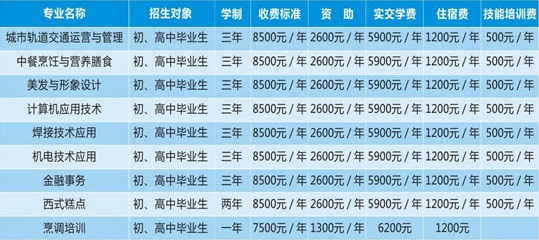 渭南西北新世纪职业中等专业学校招生计划