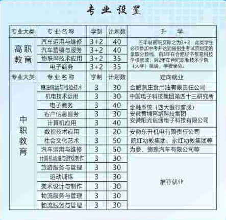 合肥八一科技学校