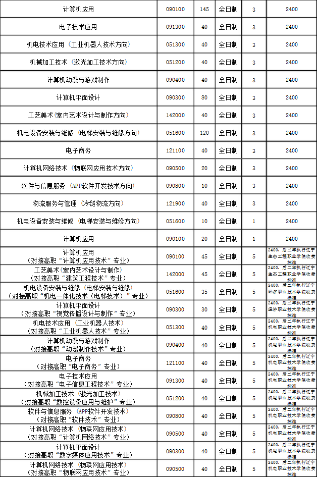 沈阳市信息工程学校招生计划