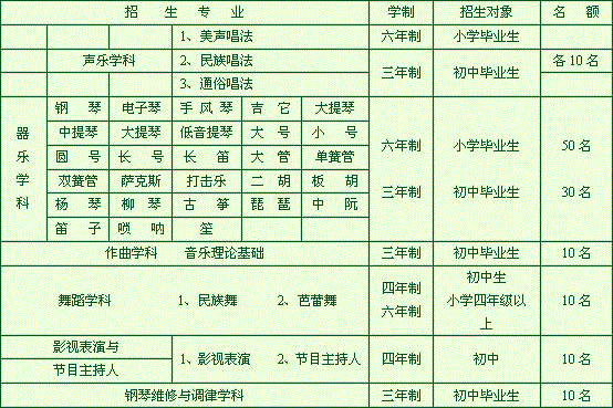 沈阳乐府艺术学校招生计划