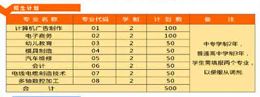 天长市工业学校