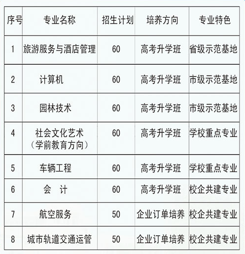 亳州市经贸科技中等专业学校