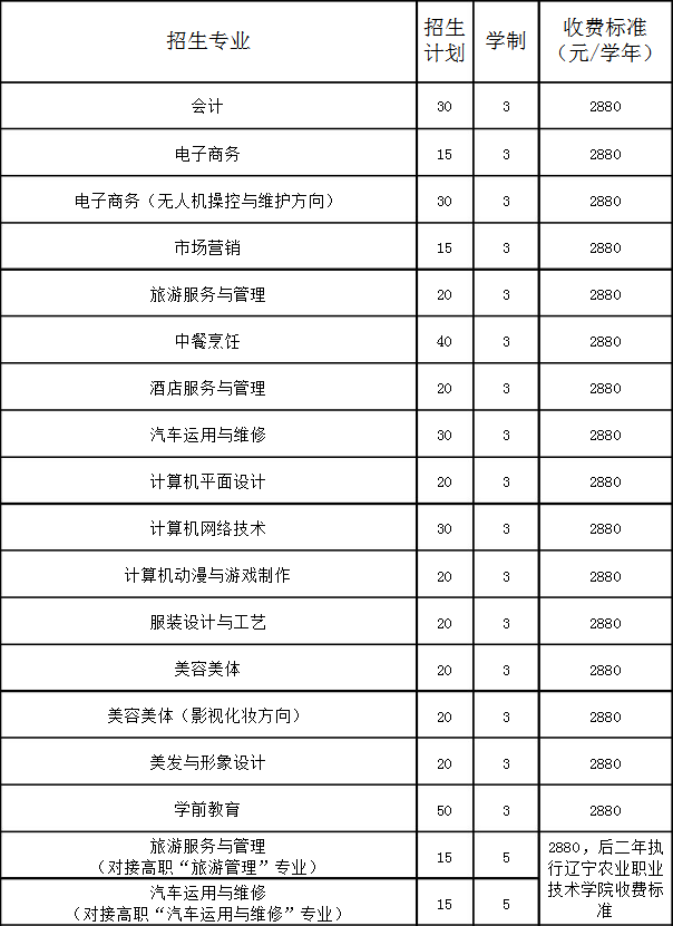 抚顺市第一中等职业技术专业学校招生计划