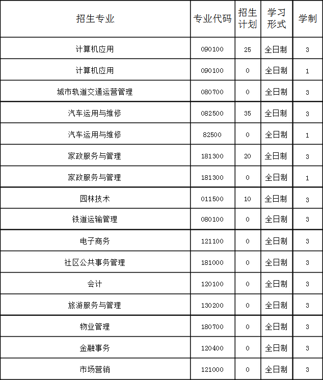 抚顺市第二中等职业技术专业学校招生计划