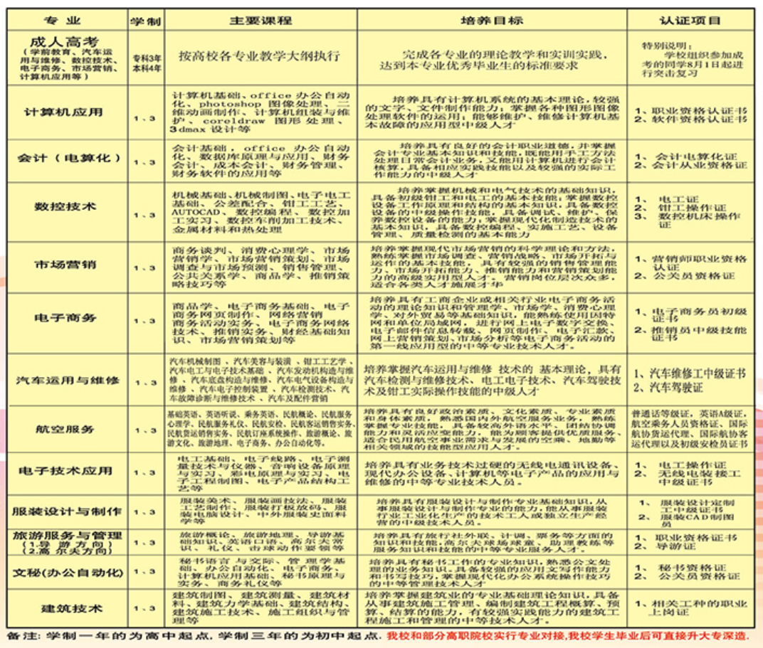 合肥工业经济学校