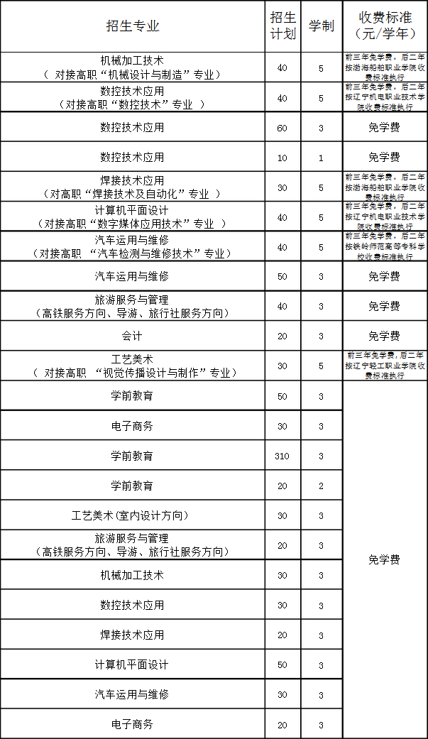 丹东市文化艺术学校招生专业