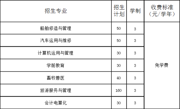 宽甸县职业教育中心招生计划