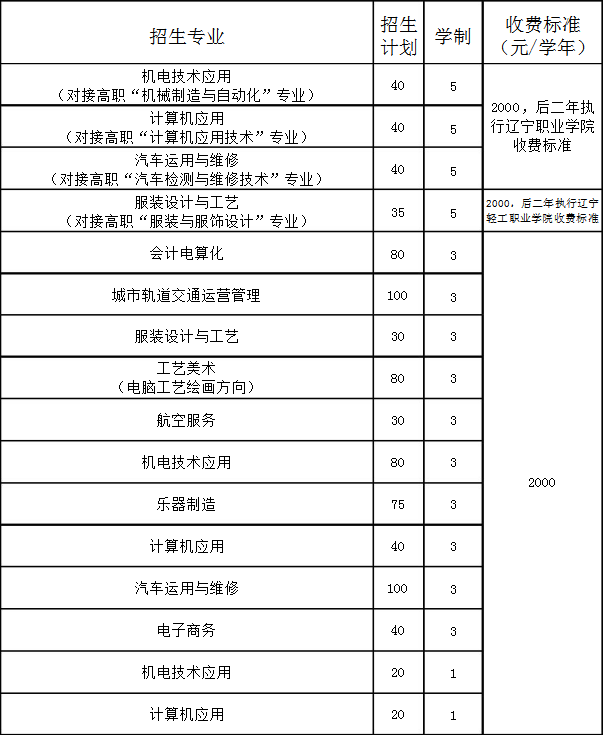 营口市中等专业学校招生计划