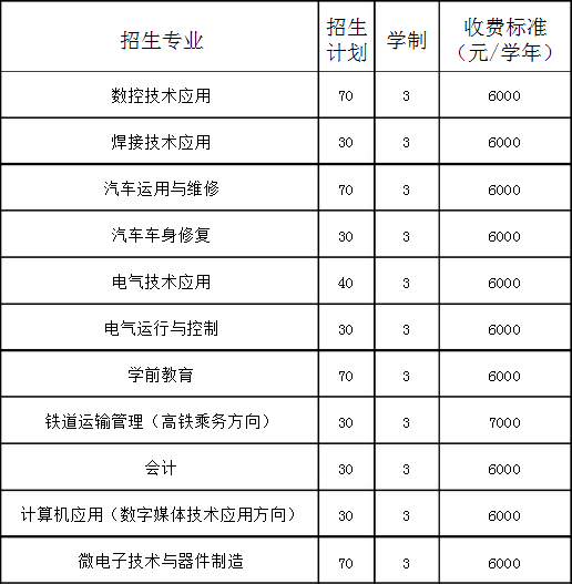 阜新市博创工贸中等职业技术学校招生计划