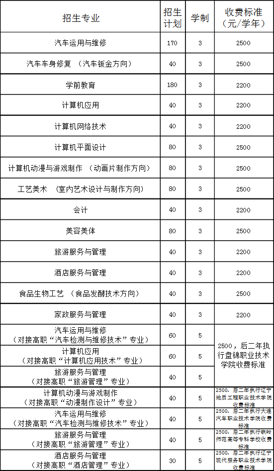 盘锦市经济技术学校招生计划