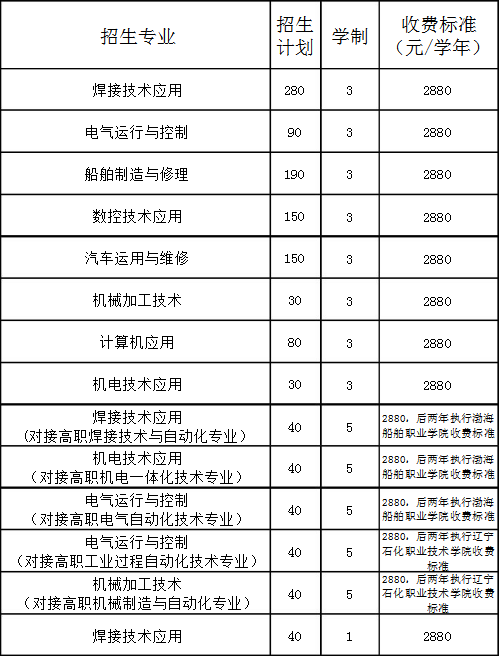 锦西工业学校招生计划