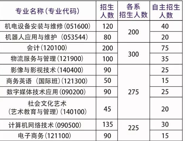 深圳市第三职业技术学校招生、招生专业有哪些