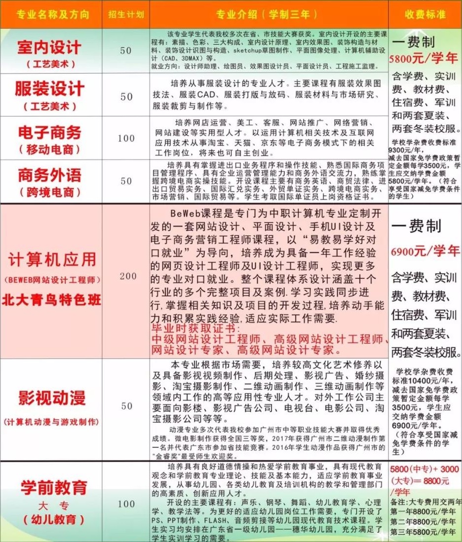 广州市穗华职业技术学校招生计划