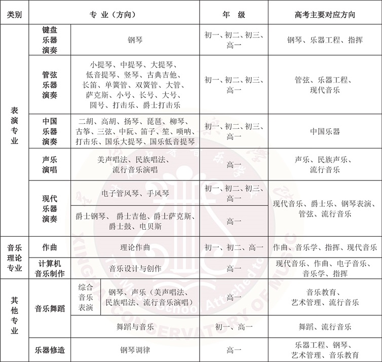 星海音乐学院附属中等音乐学校招生计划