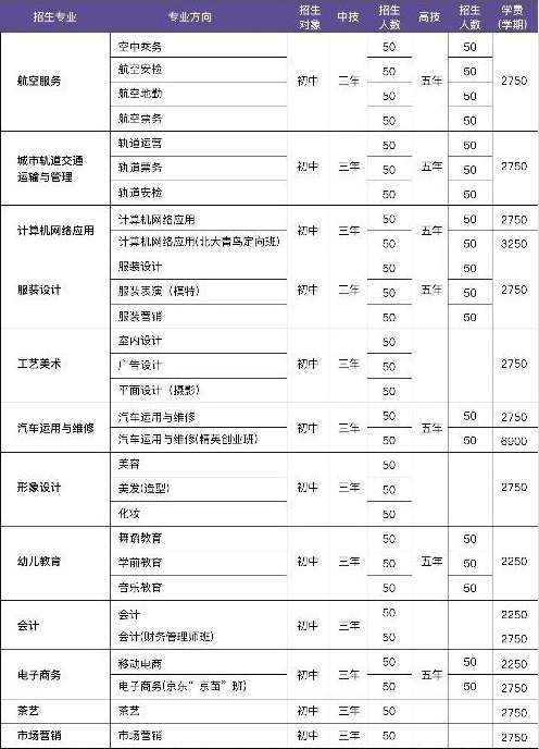 广州羊城职业技术学校招生计划