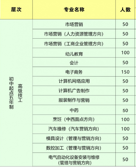 东莞联合高级技工学校招生、招生专业有哪些