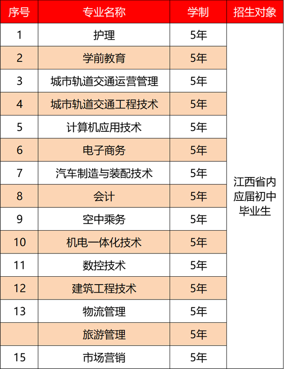 2021年江西科技职业学院收费详情，每年学费多少？