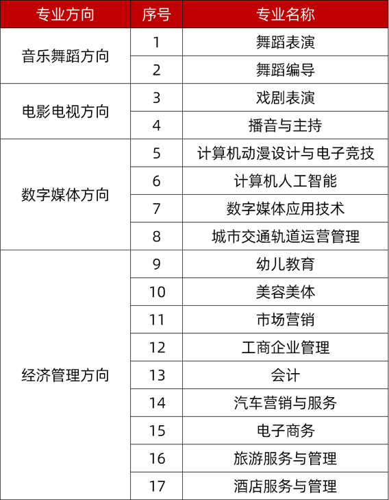 南昌影视传播职业学院在哪里？去学校怎么坐车？